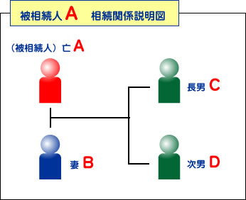 相続登記について